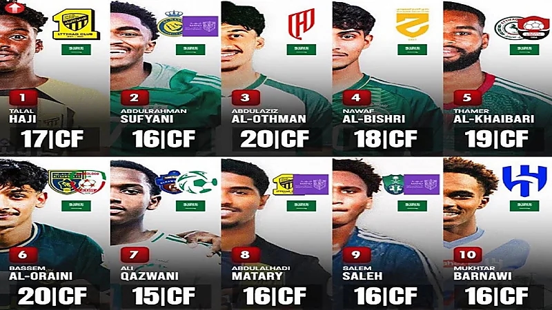 أندية أوروبية تضع أنظارها على 10 مواهب سعودية بارزة