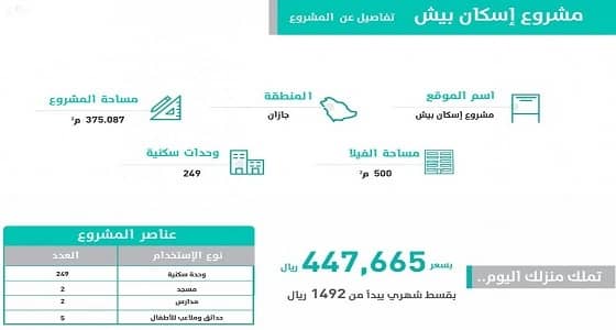 الإسكان: نسبة الحجوزات في مشروع بيش تجاوزت 50%