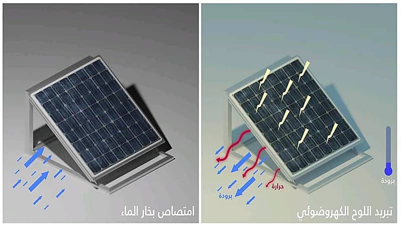 جامعة الملك عبدالله للعلوم والتقنية تكشف تفاصيل ابتكار نظام لتبريد الألواح الشمسية