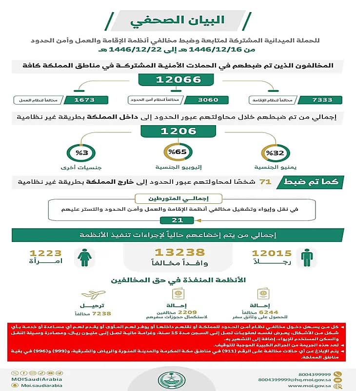 الكشف عن سر علامات "V و Z" الموجودة على دبابات روسية 