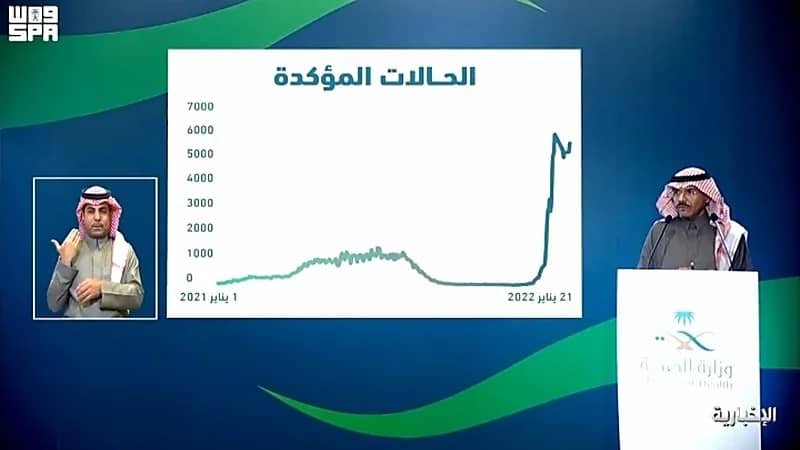 بالفيديو.. ‏متحدث الصحة: نستبشر خيرًا عقب هذه المرحلة في نزول الحالات