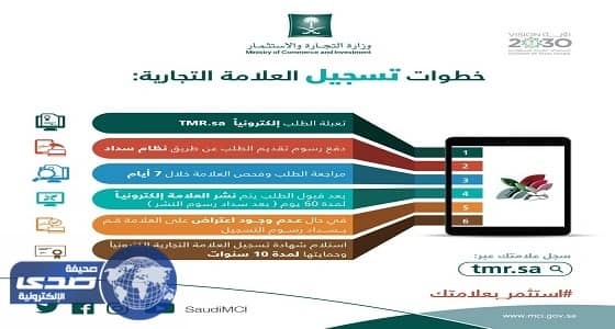 " التجارة " تطور نظاماً تقنياً يرجع الكلمات إلى جذورها اللغوية لقبول الأسماء التجارية فورياً