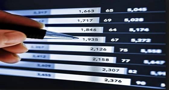 مؤشر سوق الأسهم يغلق على انخفاض