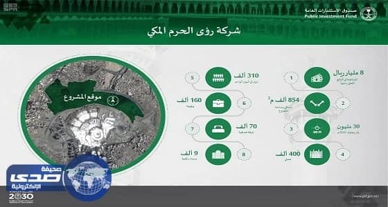 الاستثمارات العامة: بدء تأسيس شركة " رؤى الحرم المكي "