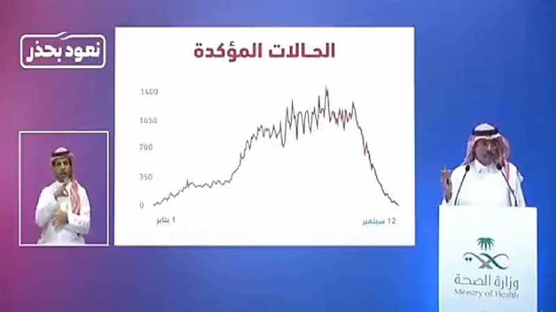 متحدث الصحة: منحنى الإصابات في المملكة يشهد تراجع بنسبة 95%
