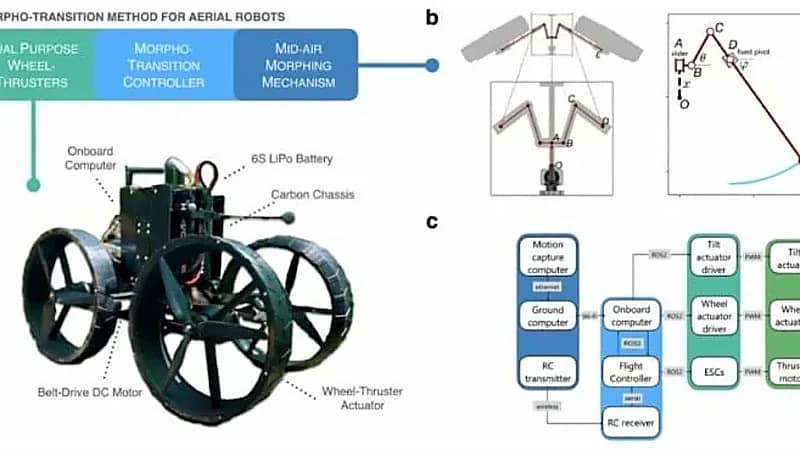 طائرة دون طيار تتحول إلى مركبة برية قبل الهبوط