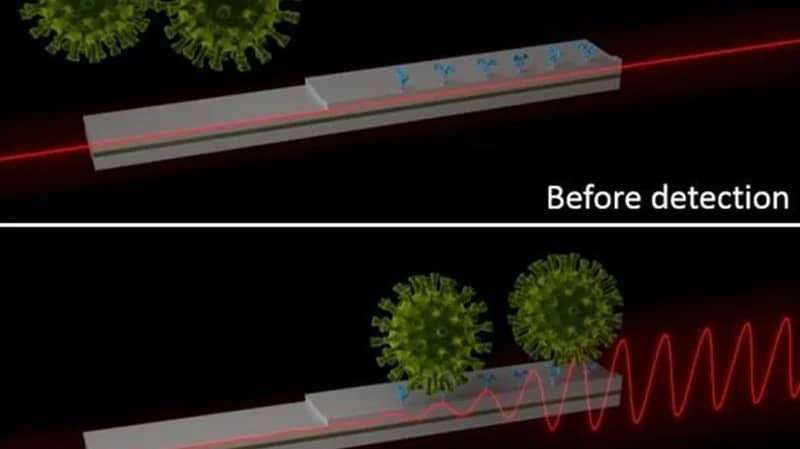 علماء يبحثون قتل جسيمات فيروس كورونا بالليزر