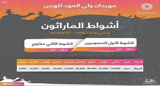  انطلاق أشواط الماراثون بمهرجان ولي العهد للهجن غداً بميدان محافظة الطائف