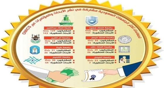 محكمة أمريكية تجمد نشاط منظمة وهمية تبتز الباحثين السعوديين