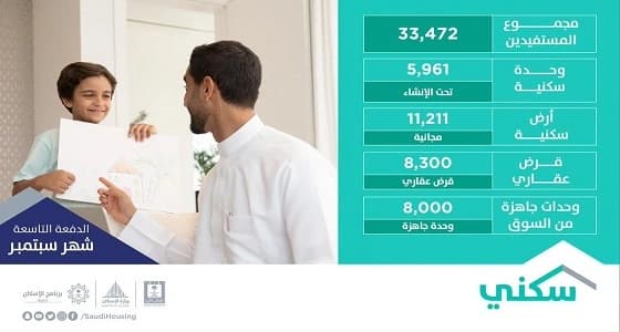 الإسكان تعلن تفاصيل الدفعة التاسعة من برنامج " سكني "