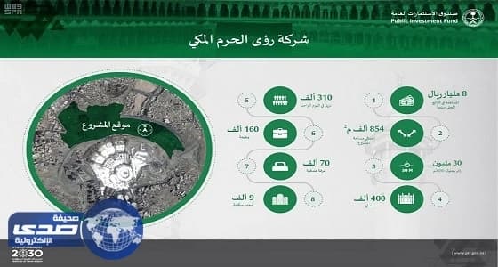 الاستثمارات العامة: بدء تأسيس شركة " رؤى الحرم المكي "