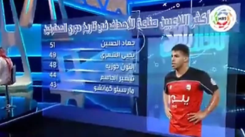 بالفيديو.. أكثر اللاعبين صناعة للأهداف في تاريخ دوري المحترفين