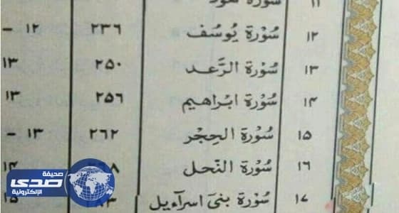 سورة " بني إسرائيل " بمصحف نادر تثير جدلاً في الأردن