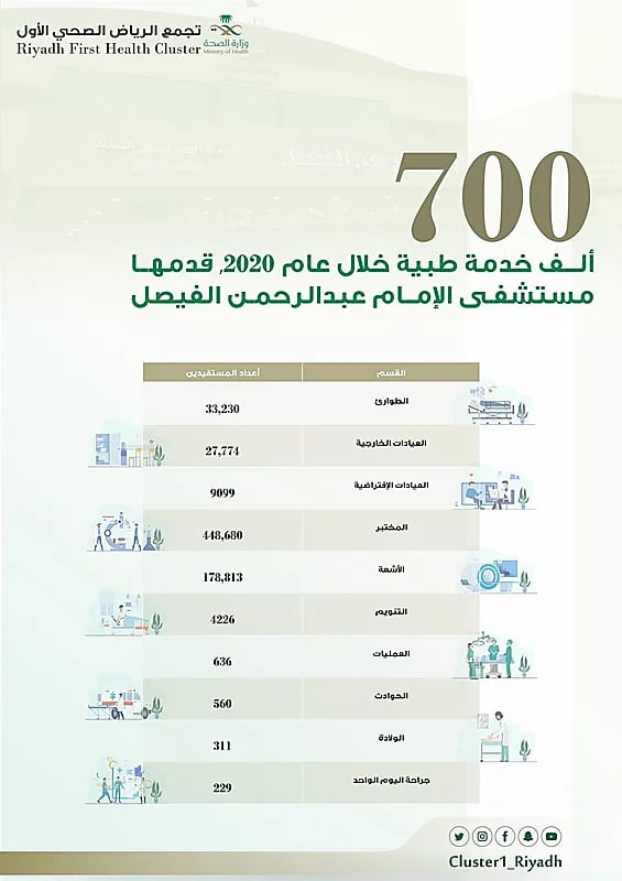 تعليق رئيس الترفيه على رسالة الفنان فهد الحيان "فيديو"