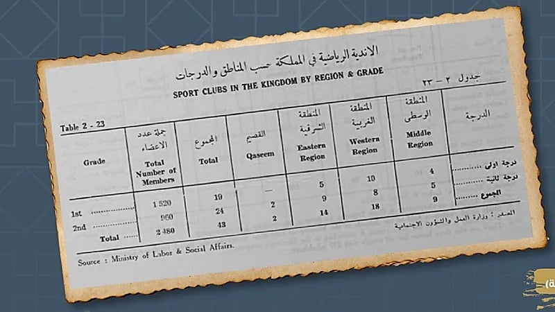 وثيقة تاريخية لعدد الأندية الرياضية في المملكة قبل 62 عاما