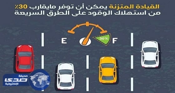 طريقة توفير 30 % من استهلاك وقود السيارة