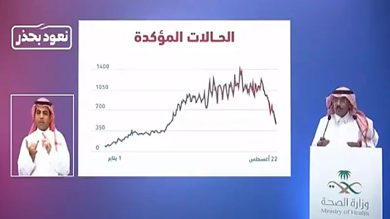 متحدث الصحة: المتحور دلتا الأكثر انتشارًا ومتواجد بالمملكة