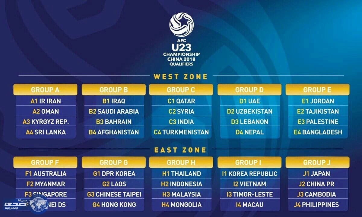 القرعة تضع المنتخب السعودي الأولمبي  في مجموعة صعبة لتصفيات كأس آسيا