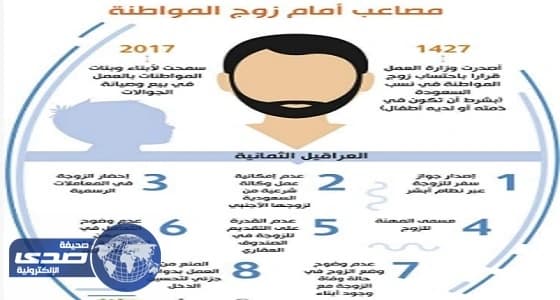 مستشارة قانونية تكشف مساوئ قرار العمل بشأن زوج المواطنة