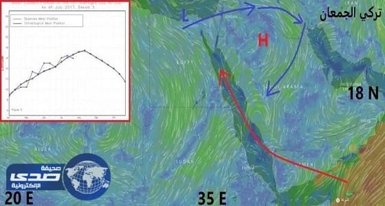 توقعات بعبور حالة رطبة على الجزيرة العربية متبوعة بتقلبات جوية